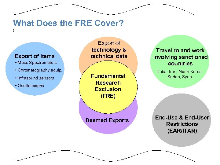 What Does the FRE Cover? ( Export of items Export of technology & technical