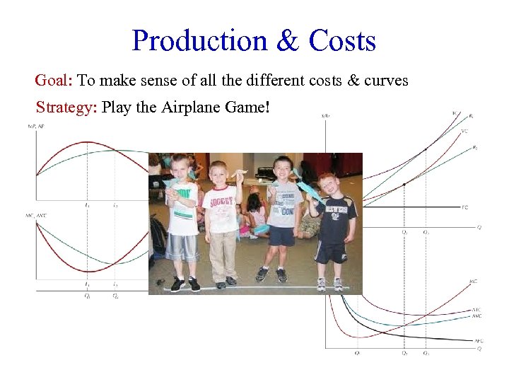 Production & Costs Goal: To make sense of all the different costs & curves