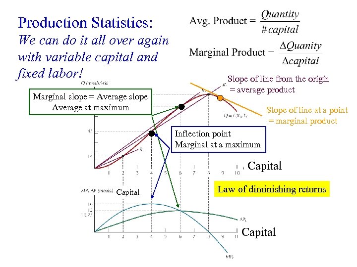 Production Statistics: We can do it all over again with variable capital and fixed