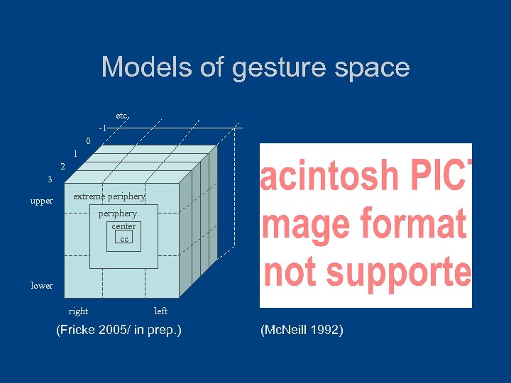 Models of gesture space etc. -1 0 1 2 3 upper extreme periphery center