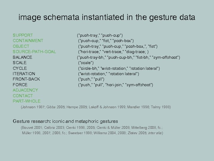 image schemata instantiated in the gesture data SUPPORT CONTAINMENT OBJECT SOURCE-PATH-GOAL BALANCE SCALE CYCLE