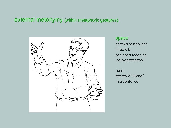 external metonymy (within metaphoric gestures) space extending between fingers is assigned meaning (adjacency/contact) here: