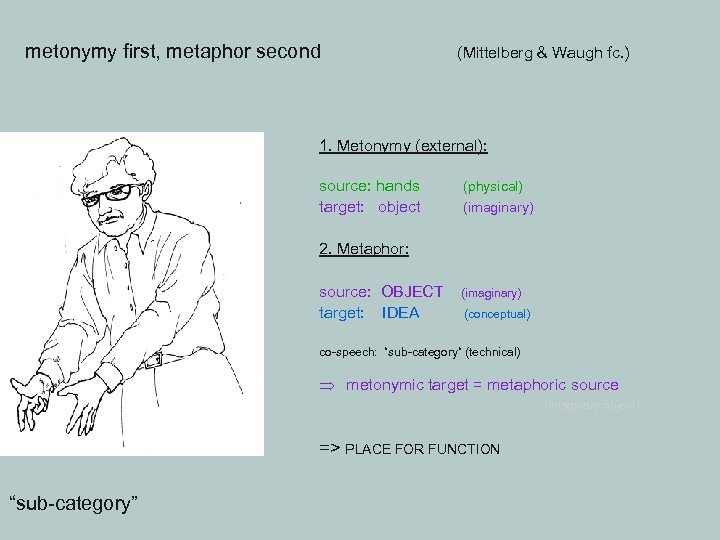 metonymy first, metaphor second (Mittelberg & Waugh fc. ) 1. Metonymy (external): source: hands