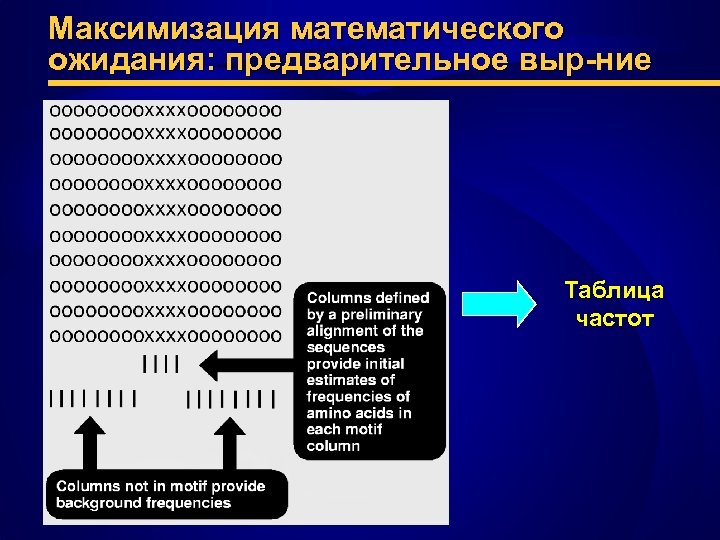Максимизация математического ожидания: предварительное выр-ние Таблица частот 