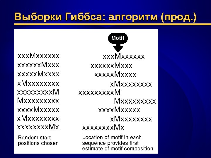 Выборки Гиббса: алгоритм (прод. ) 