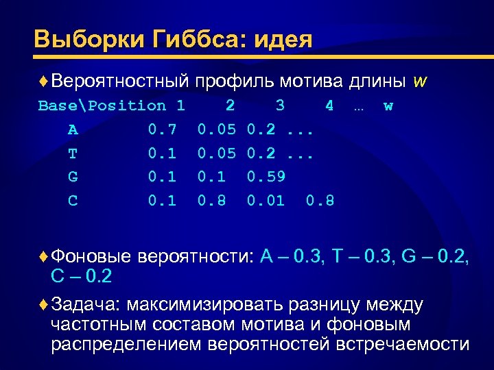Выборки Гиббса: идея ♦ Вероятностный профиль мотива длины w BasePosition 1 A 0. 7