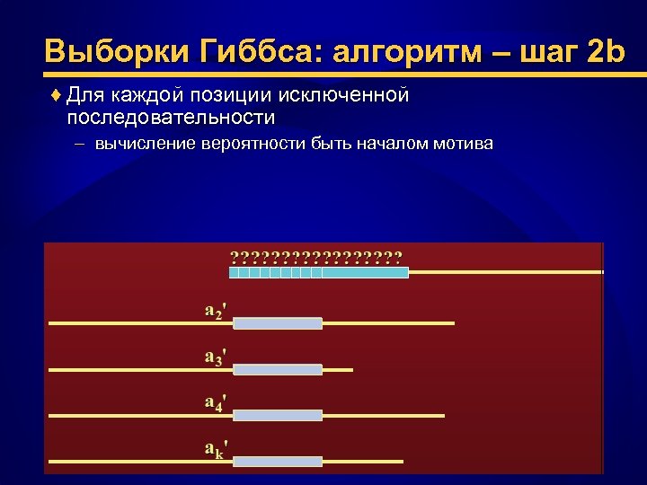 Выборки Гиббса: алгоритм – шаг 2 b ♦ Для каждой позиции исключенной последовательности –