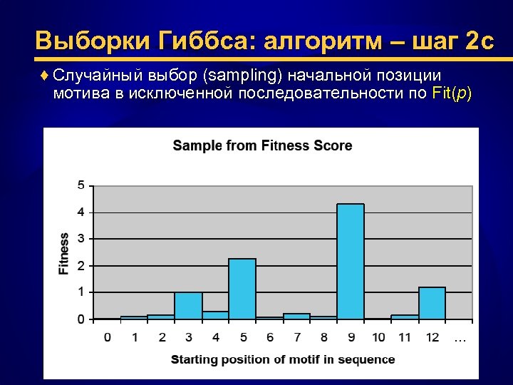 Выборки Гиббса: алгоритм – шаг 2 c ♦ Случайный выбор (sampling) начальной позиции мотива
