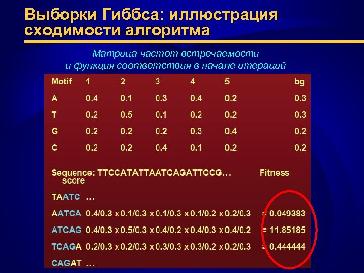 Как связан объем кратковременной памяти и параметры электроэнцефалограммы