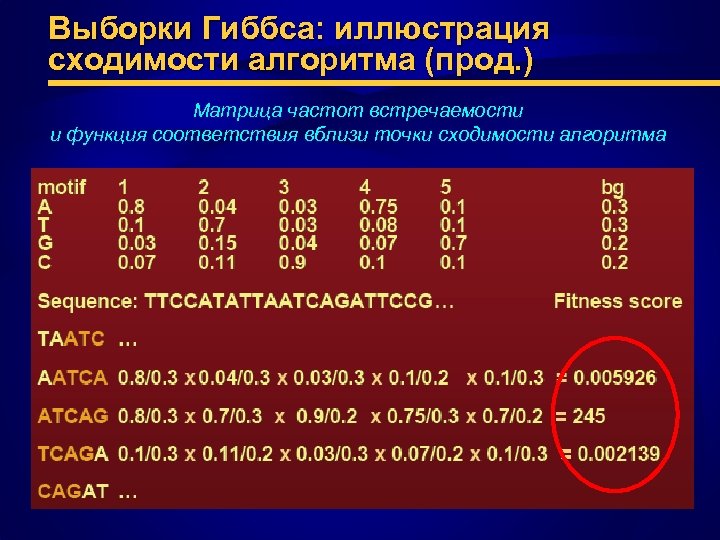 Выборки Гиббса: иллюстрация сходимости алгоритма (прод. ) Матрица частот встречаемости и функция соответствия вблизи