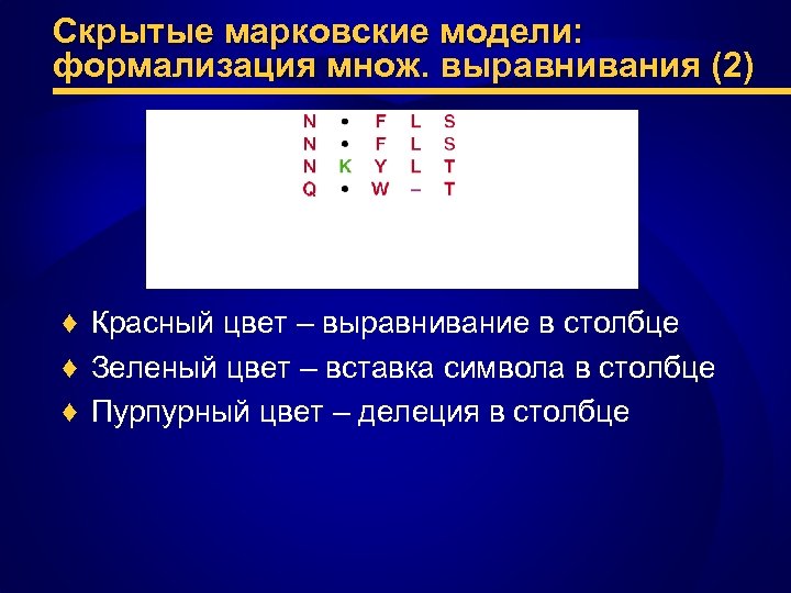 Скрытые марковские модели: формализация множ. выравнивания (2) ♦ Красный цвет – выравнивание в столбце