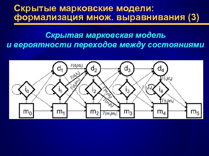 Скрытые марковские модели: формализация множ. выравнивания (3) Скрытая марковская модель и вероятности переходов между