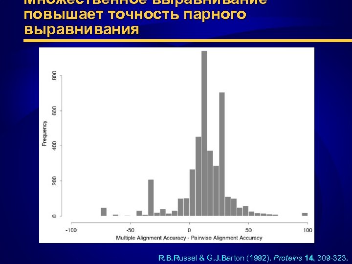 Множественное выравнивание повышает точность парного выравнивания R. B. Russel & G. J. Barton (1992).