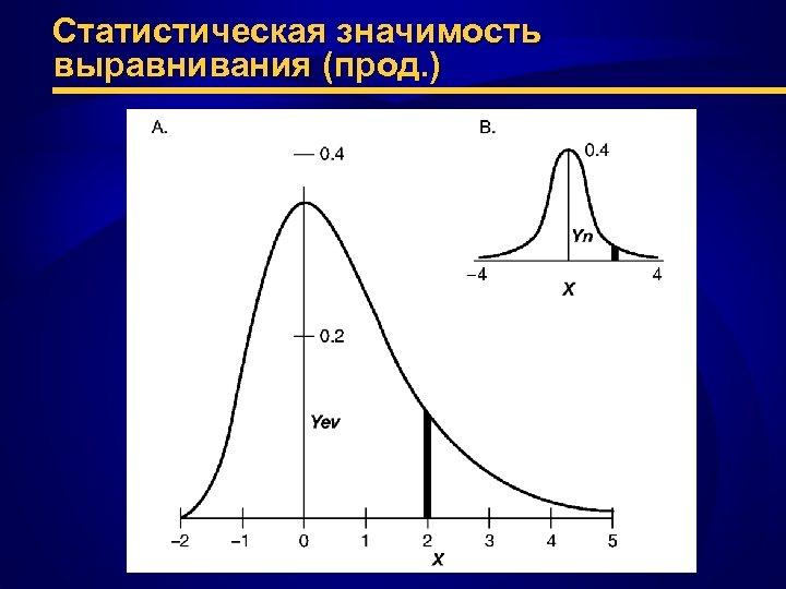 Статистическая значимость выравнивания (прод. ) 