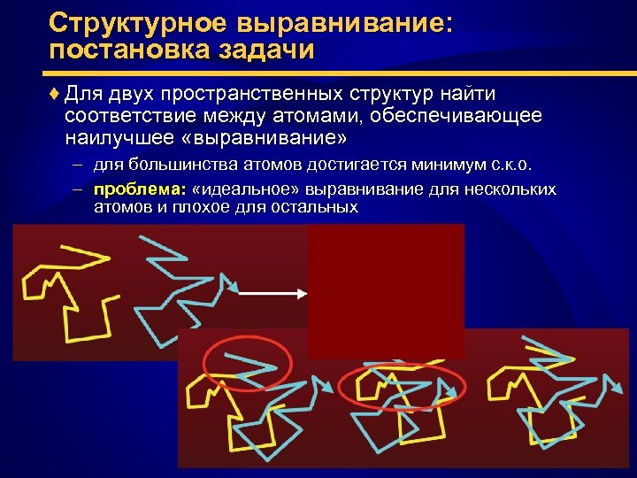 Структурное выравнивание: постановка задачи ♦ Для двух пространственных структур найти соответствие между атомами, обеспечивающее