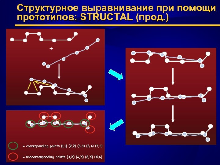 Структурное выравнивание при помощи прототипов: STRUCTAL (прод. ) 