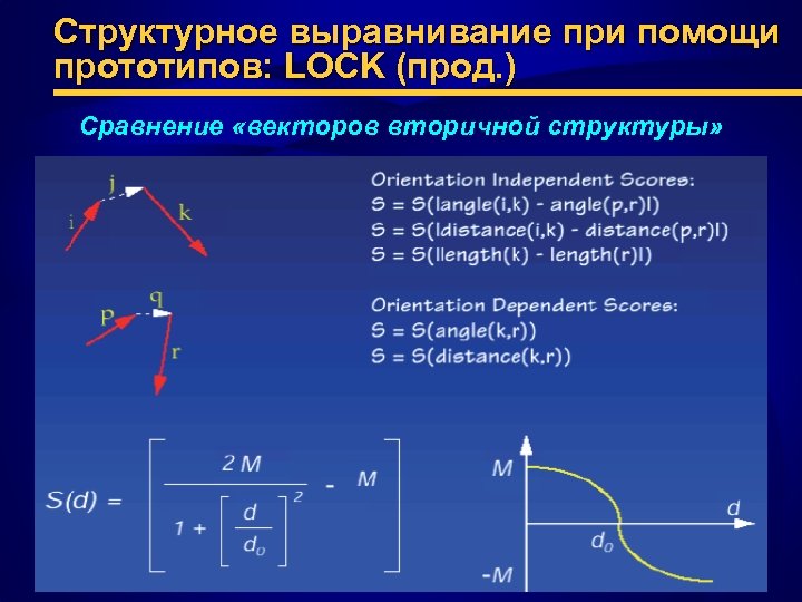 Структурное выравнивание при помощи прототипов: LOCK (прод. ) Сравнение «векторов вторичной структуры» 