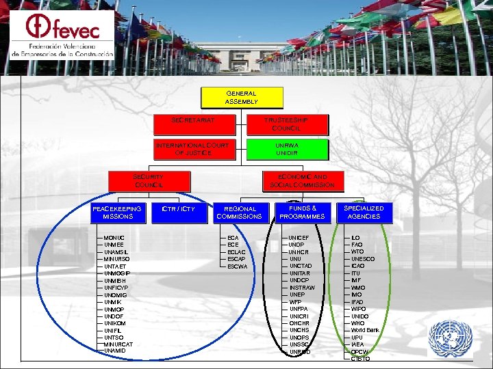 GENERAL ASSEMBLY SECRETARIAT TRUSTEESHIP COUNCIL INTERNATIONAL COURT OF JUSTICE UNRWA UNIDIR ECONOMIC AND SOCIAL