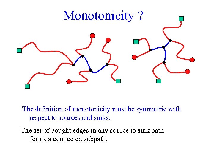 Monotonicity ? The definition of monotonicity must be symmetric with respect to sources and