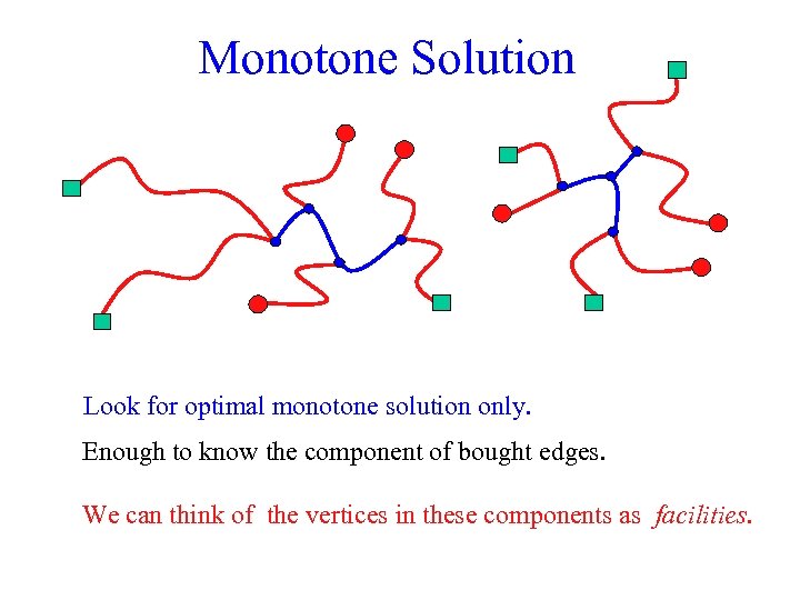 Monotone Solution Look for optimal monotone solution only. Enough to know the component of