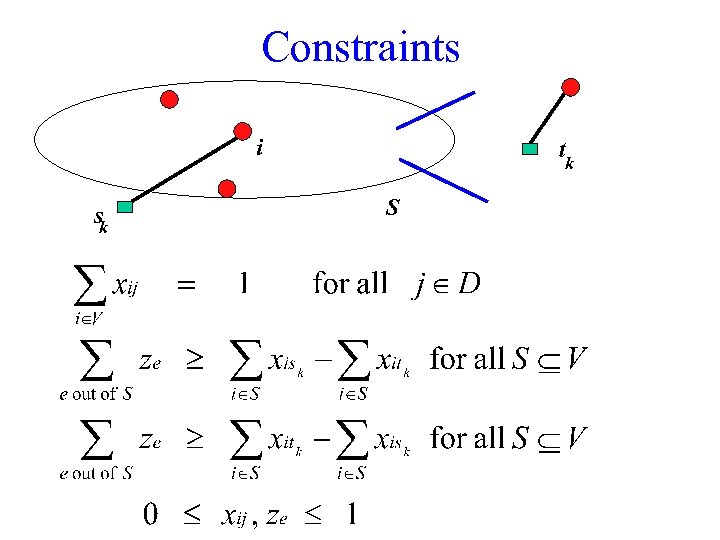 Constraints i sk tk S 