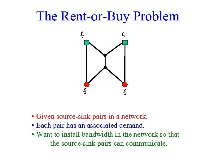 The Rent-or-Buy Problem t 1 s 1 t 2 s 2 • Given source-sink