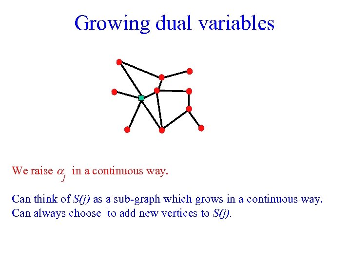 Growing dual variables We raise aj in a continuous way. Can think of S(j)