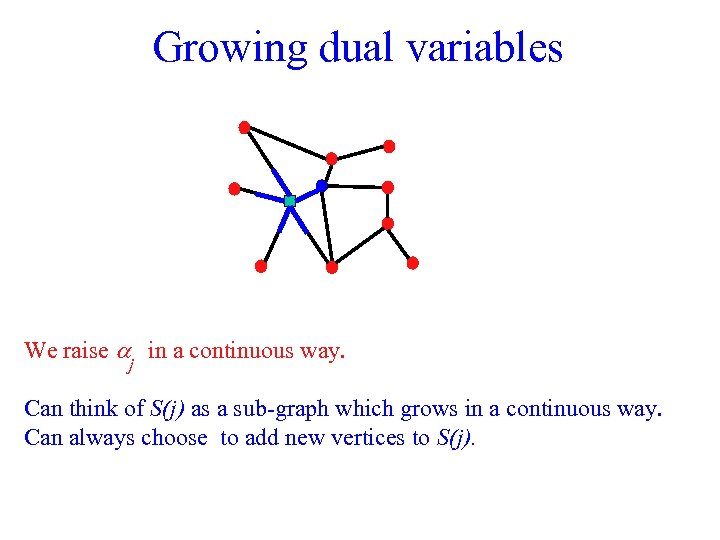 Growing dual variables We raise aj in a continuous way. Can think of S(j)