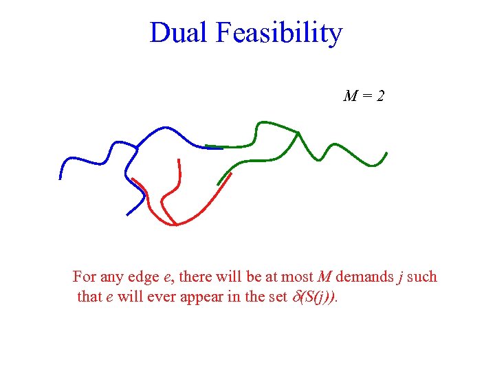 Dual Feasibility M=2 For any edge e, there will be at most M demands