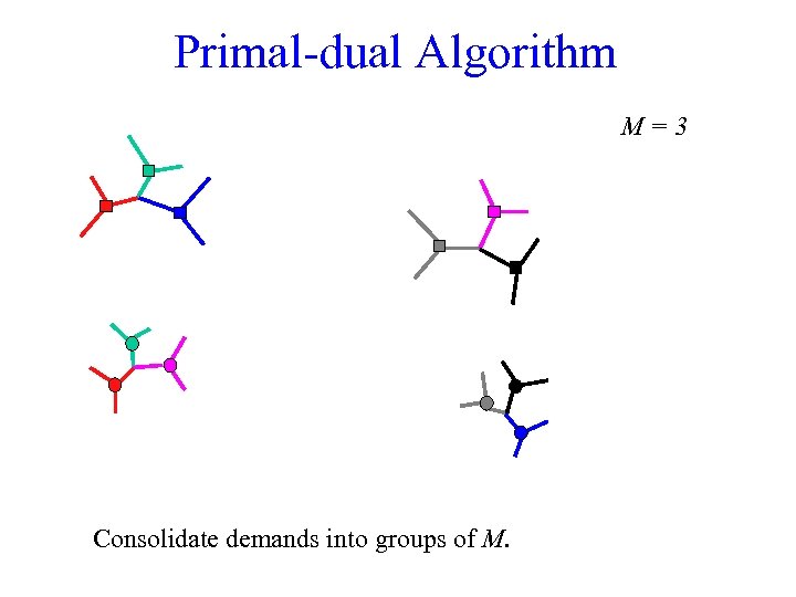 Primal-dual Algorithm M=3 Consolidate demands into groups of M. 