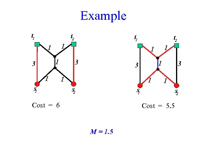Example t 1 t 2 1 1 1 3 t 1 1 s 1