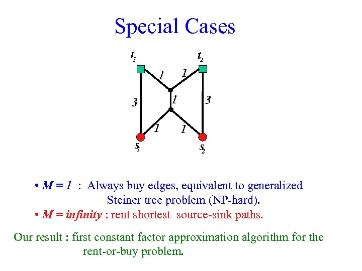 Special Cases t 1 t 2 1 1 1 3 1 s 2 •