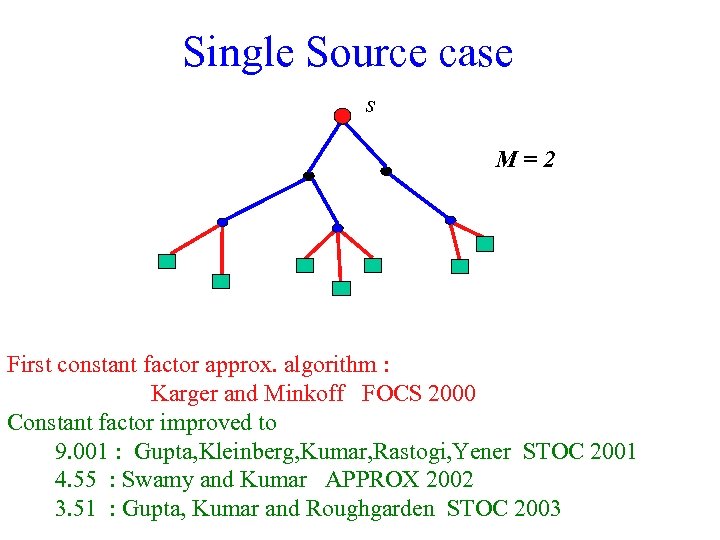 Single Source case s M=2 First constant factor approx. algorithm : Karger and Minkoff