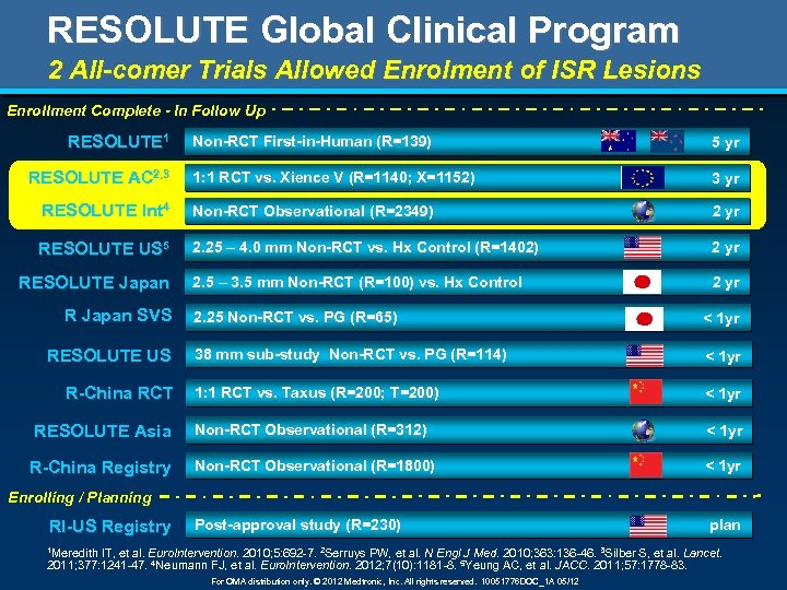 RESOLUTE Global Clinical Program 2 All-comer Trials Allowed Enrolment of ISR Lesions Enrollment Complete