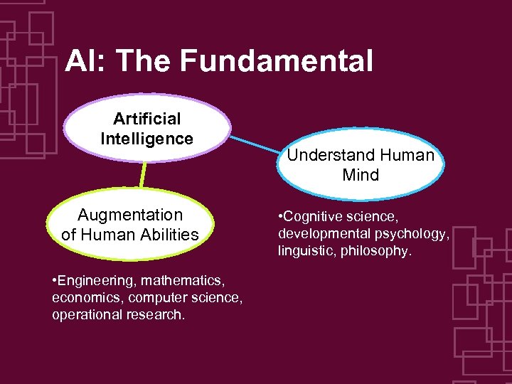 AI: The Fundamental Artificial Intelligence Augmentation of Human Abilities • Engineering, mathematics, economics, computer