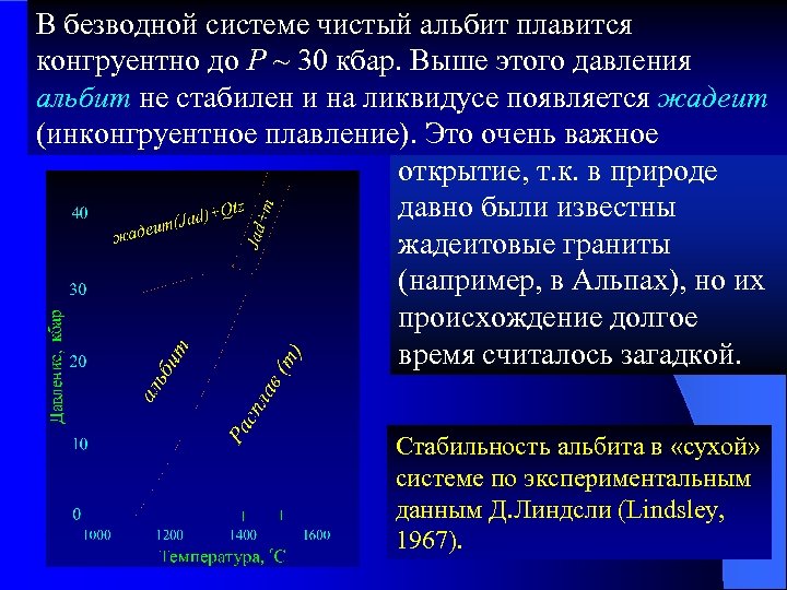 В безводной системе чистый альбит плавится конгруентно до Р ~ 30 кбар. Выше этого