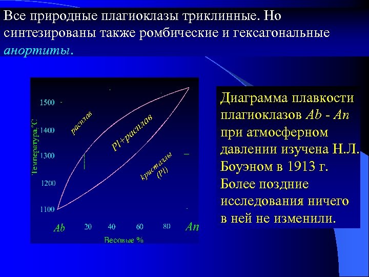 Все природные плагиоклазы триклинные. Но синтезированы также ромбические и гексагональные анортиты. Диаграмма плавкости плагиоклазов