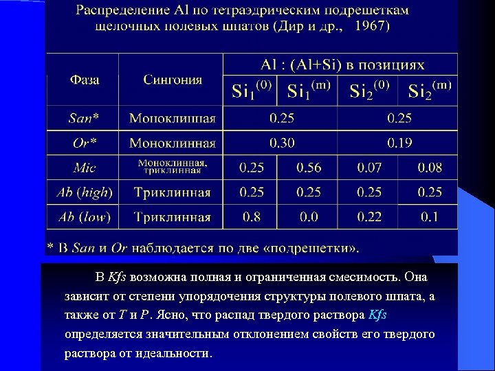 В Kfs возможна полная и ограниченная смесимость. Она зависит от степени упорядочения структуры полевого