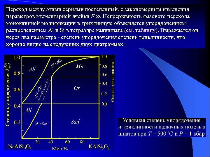 Переход между этими сериями постепенный, с закономерным изменения параметров элементарной ячейки Fsp. Непрерывность фазового