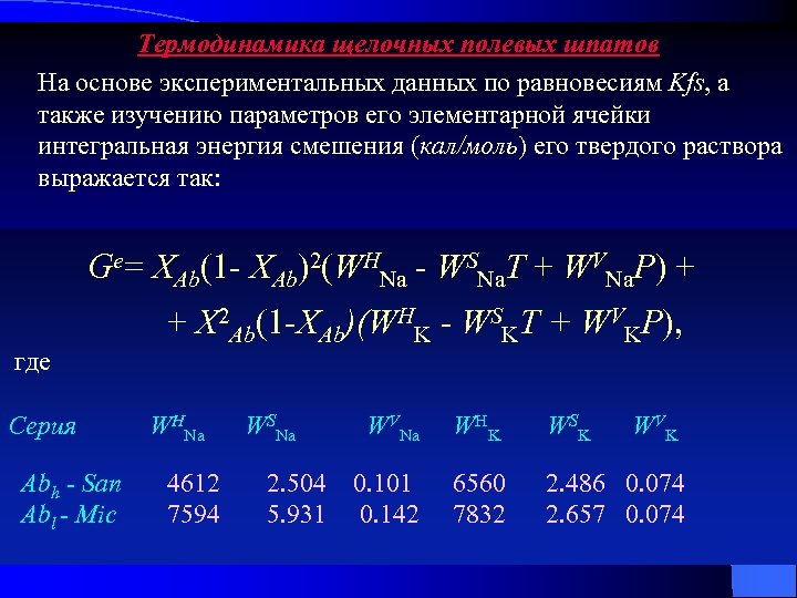 Термодинамика щелочных полевых шпатов На основе экспериментальных данных по равновесиям Kfs, а также изучению