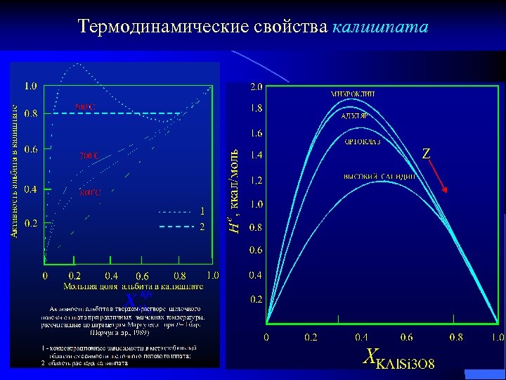 Термодинамические свойства калишпата 