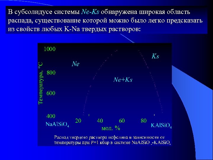 В субсолидусе системы Ne-Ks обнаружена широкая область распада, существование которой можно было легко предсказать