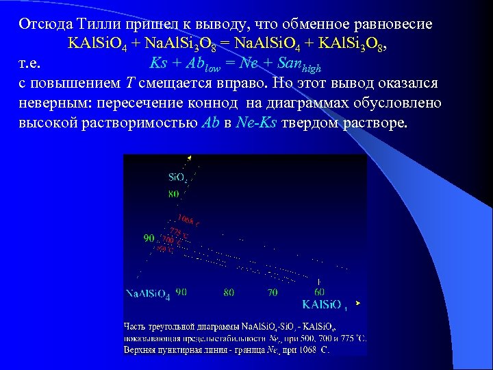 Отсюда Тилли пришел к выводу, что обменное равновесие KAl. Si. O 4 + Na.