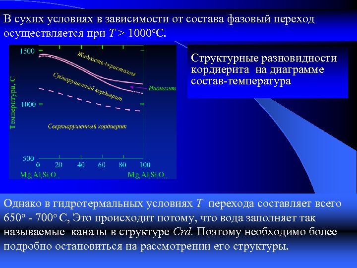 В сухих условиях в зависимости от состава фазовый переход осуществляется при Т > 1000