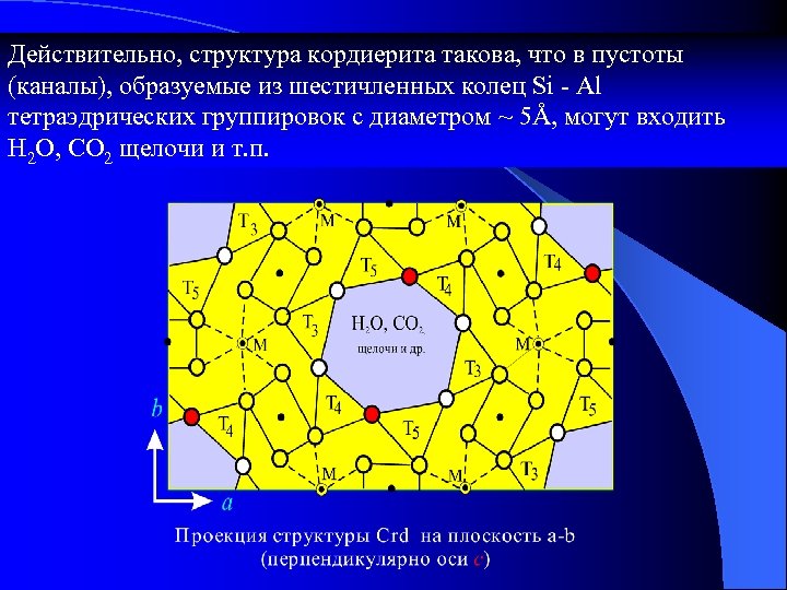 Действительно, структура кордиерита такова, что в пустоты (каналы), образуемые из шестичленных колец Si -
