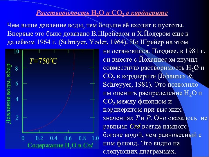 Расстворимость Н 2 О и СО 2 в кордиерите Чем выше давление воды, тем
