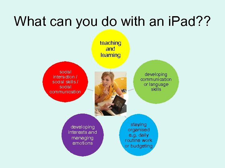 What can you do with an i. Pad? ? teaching and learning social interaction