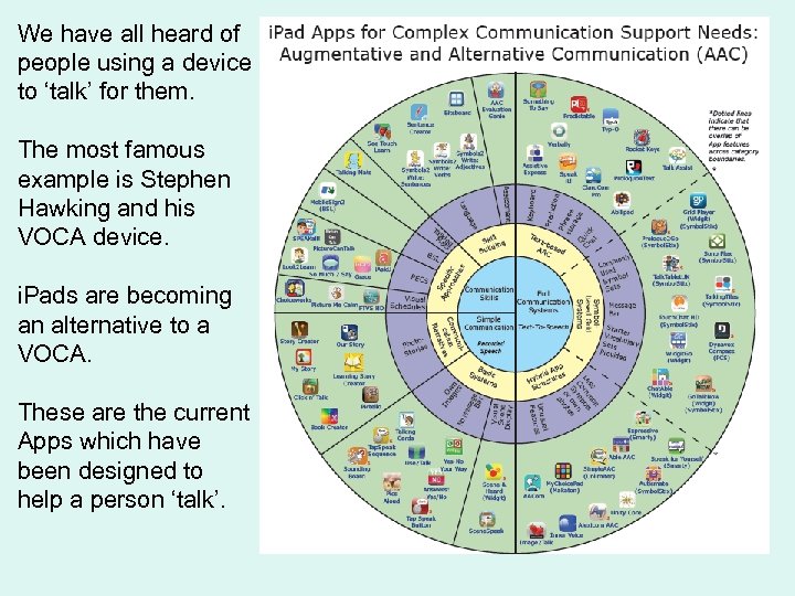 We have all heard of people using a device to ‘talk’ for them. The
