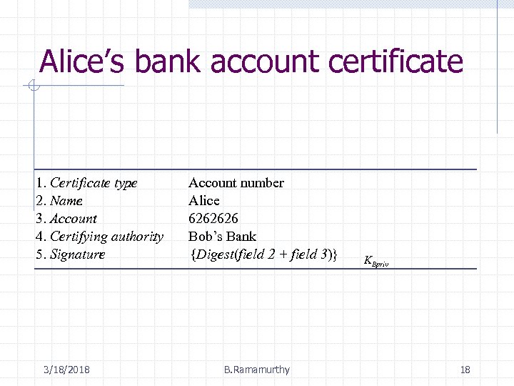Alice’s bank account certificate 1. Certificate type : 2. Name : 3. Account :