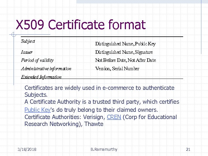 X 509 Certificate format Subject Distinguished Name, Public Key Issuer Distinguished Name, Signature Period